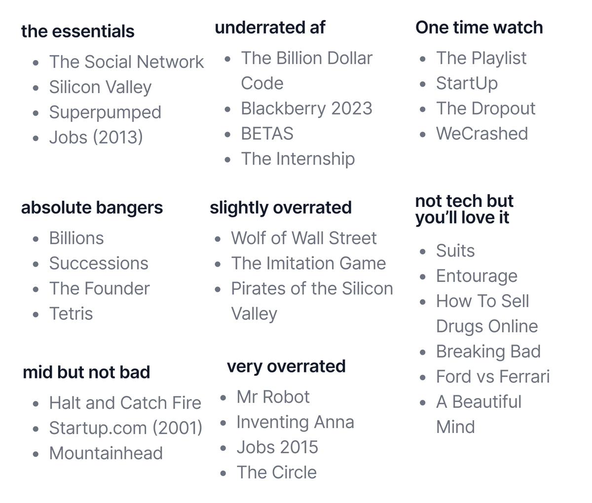 I'm compiling a list of tech bro movies/shows: what did i miss?