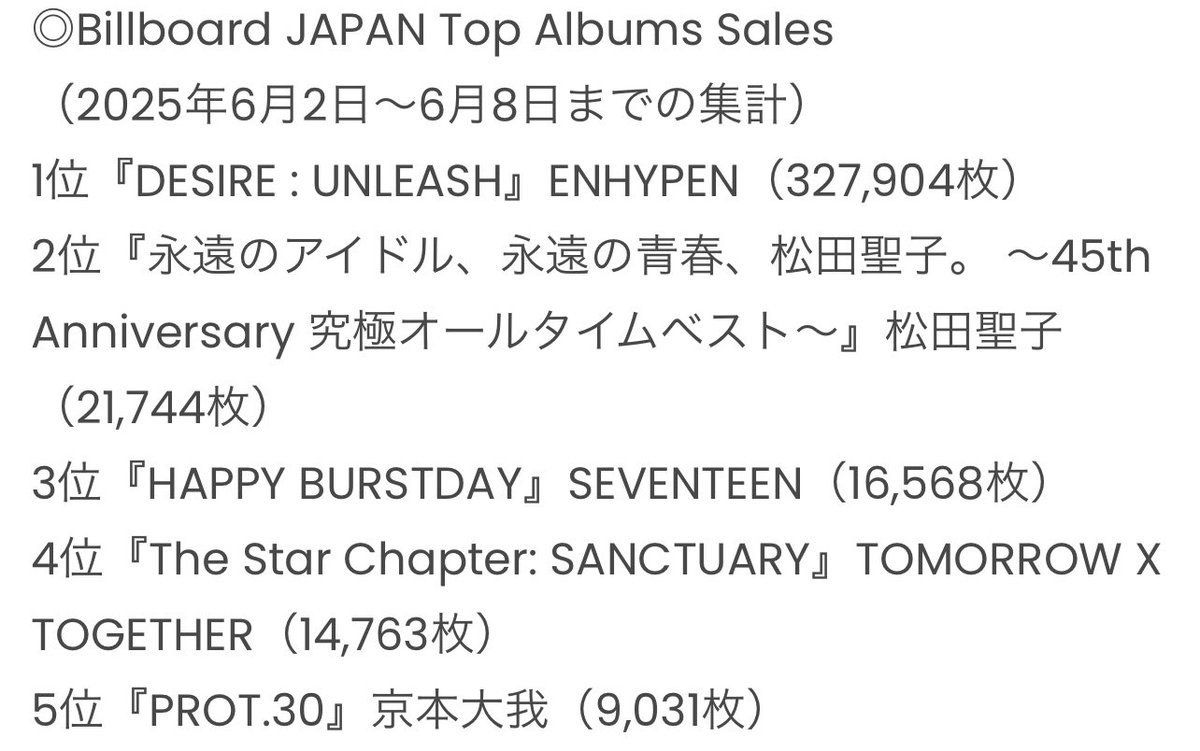 ENHYPEN Charts tweet media