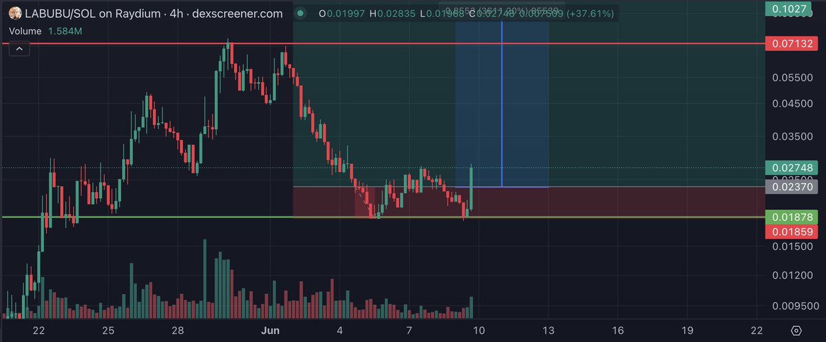 cantfudme's tweet photo. Run it back turbo

we in the green now📈

$labubu https://t.co/e6b53KNquO