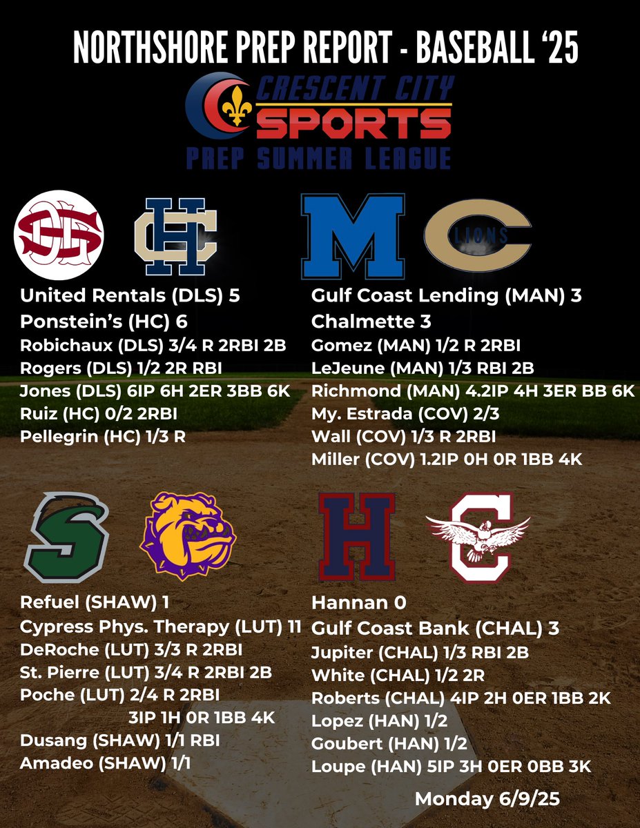 Northshore Prep Report tweet media