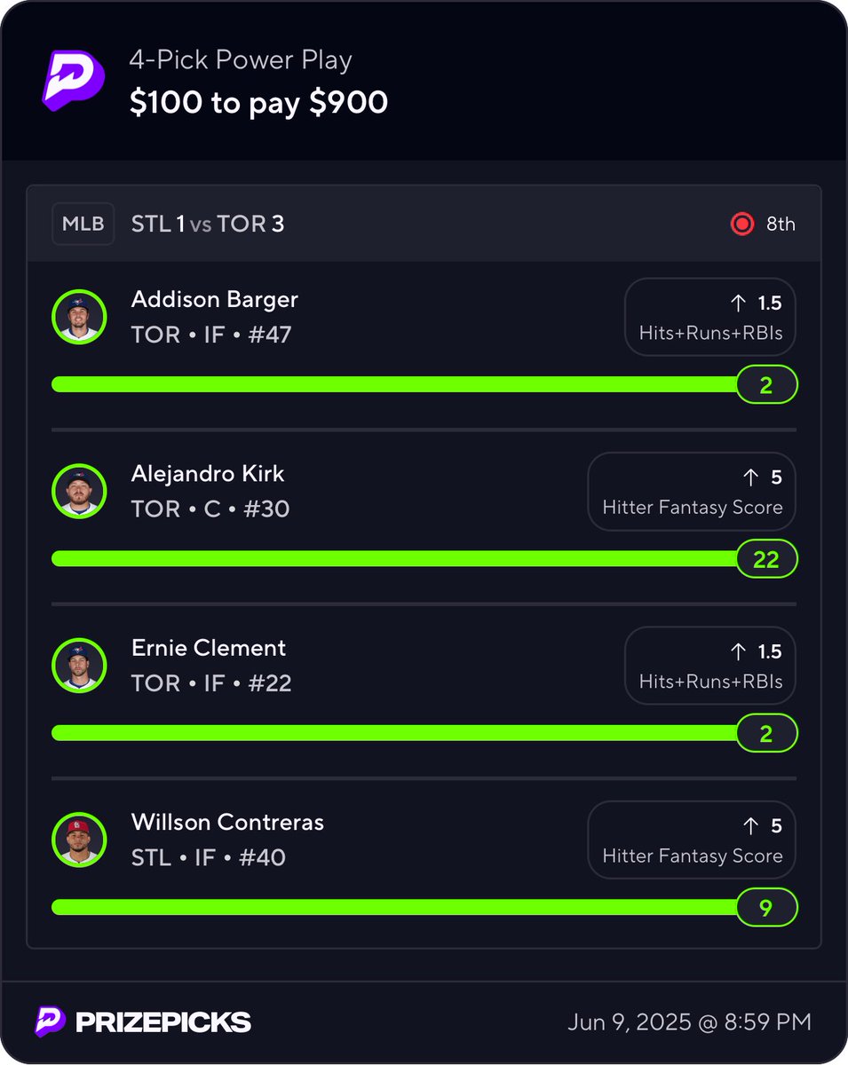 DreamPicksVIP's tweet photo. I AM THE KING OF MLB MINI STACKS 🔥

WILLSON CLUTCHED THE VIP WITH A LATE HIT IN THE 8TH INNINNG 🙏

WHAT A CRAZY DAY, CASHED A 35X AND NOW A 9X ✅ https://t.co/FSqT80LcHi