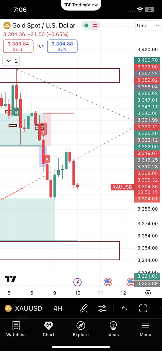 ~ 𝐽 𝐸 𝑅 𝑅 𝑌 (@realhas_) on Twitter photo #XAUUSD ‼️
Buy or sell?? #XAUUSD ‼️
Buy or sell??