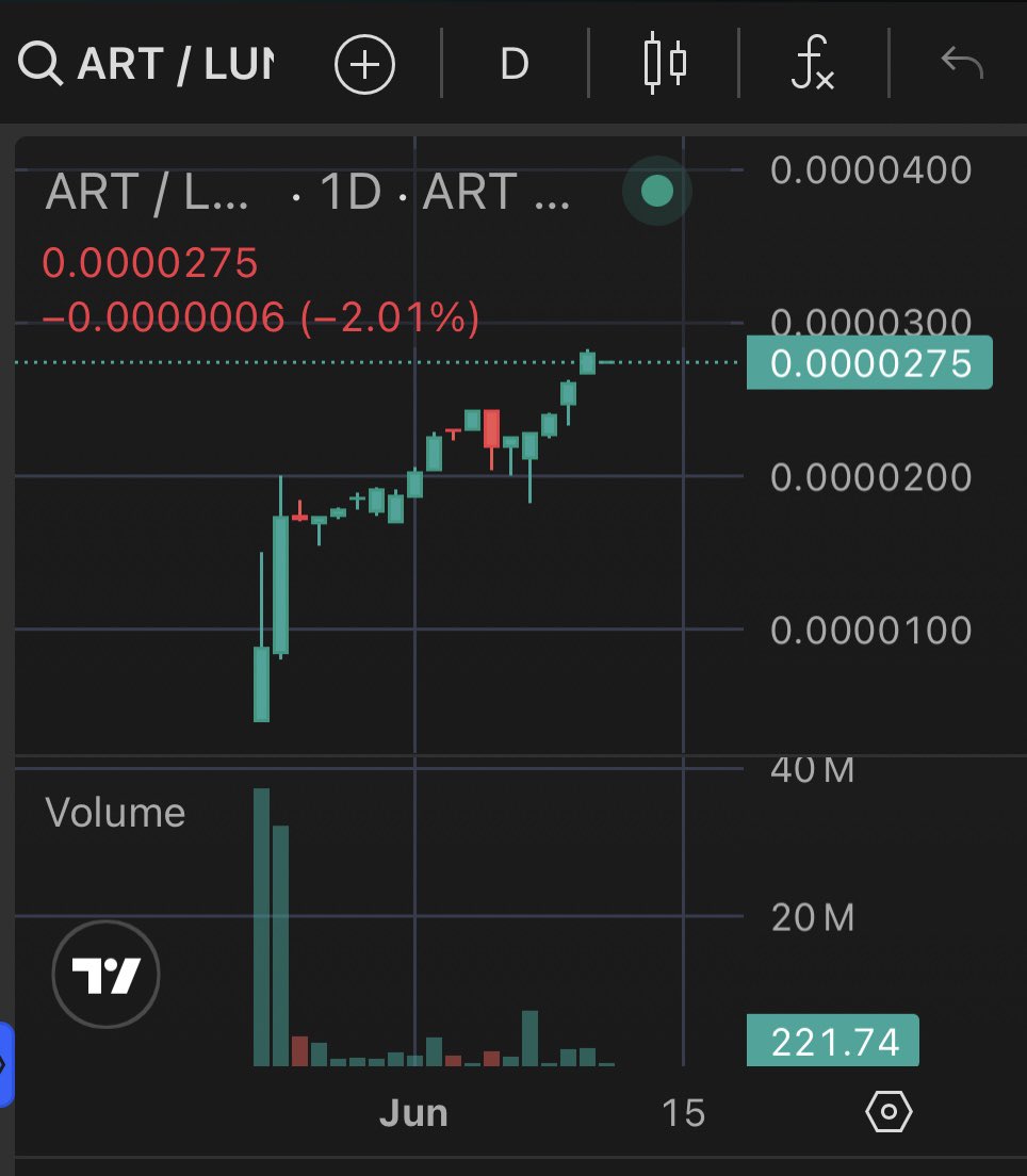 MarktMatts's tweet image. #Artemis is reaching brand new All Time Highs! The future is bright for #LUNC & #USTC