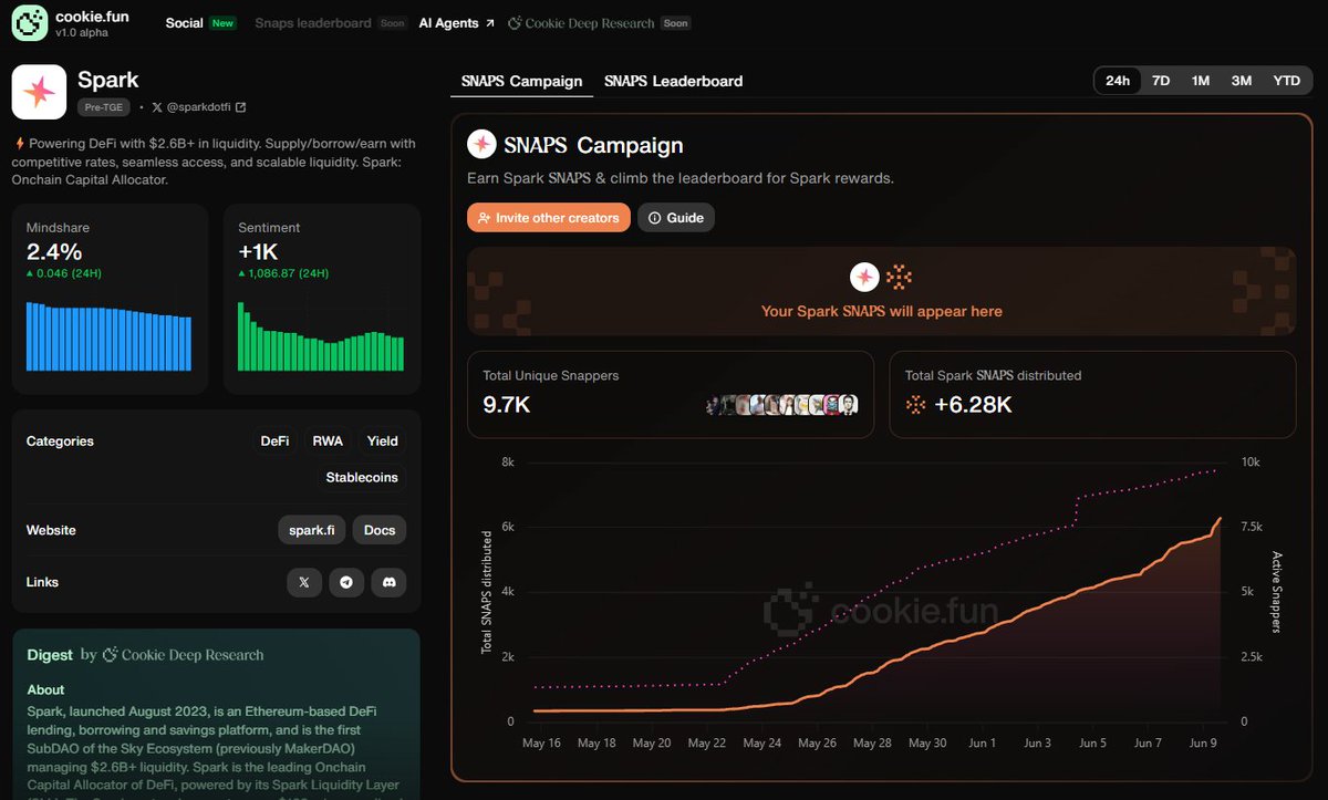 Kemphuyen (@kemphuyen) on Twitter photo Recent trends are shifting toward InfoFi. So, which platforms are worth noting?
<a href="/KaitoAI/">Kaito AI 🌊</a> -> YAP
<a href="/cookiedotfun/">Cookie DAO 🍪</a> -> SNAPS
<a href="/wallchain_xyz/">Wallchain Quacks</a> -> QUACK (soon)
Personally, I’ve been participating on Kaito and plan to join Cookie in the near future.
Speaking of Cookie, it’s impossible to Recent trends are shifting toward InfoFi. So, which platforms are worth noting?
<a href="/KaitoAI/">Kaito AI 🌊</a> -> YAP
<a href="/cookiedotfun/">Cookie DAO 🍪</a> -> SNAPS
<a href="/wallchain_xyz/">Wallchain Quacks</a> -> QUACK (soon)
Personally, I’ve been participating on Kaito and plan to join Cookie in the near future.
Speaking of Cookie, it’s impossible to