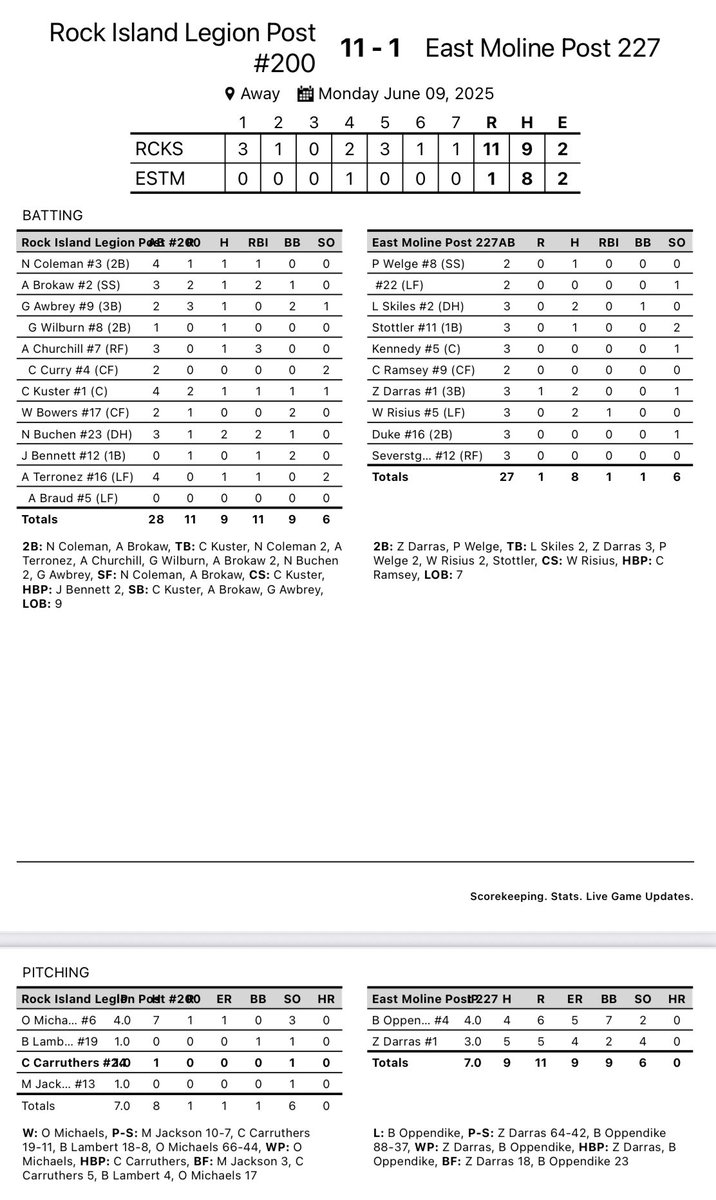 🚨Opening Day Dub!🚨

RI Post 200 (1-0) beats East Moline Post 227 11-1 today on the road to start the summer. 

Back in action tomorrow @ Alleman Sports Complex vs. Galesburg Post 285 - 5:30 First Pitch.