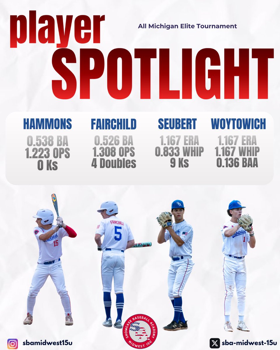 Weekend highlights! #sbamidwest #showcasebaseball #showcasebaseballacademy