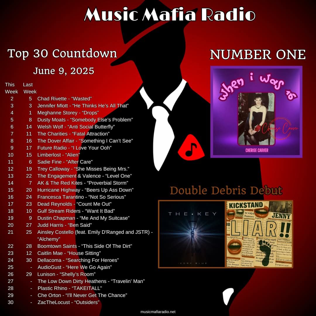 Music Mafia Radio (@musicmafiaradio) on Twitter photo Congrats to this week's MMR Top 30 Artists! Way to <a href="/CarverCherise/">Cherise Carver Music</a> - 'When I Was 16'is our #1 song! Check out the #newsingles 'Liar' by <a href="/kickstandjenny/">Kickstand Jenny</a> & 'The Key' by <a href="/IvoryBlueMusic1/">IvoryBlueMusic</a> - tonight's #DebrisDebuts! #OneFamilia ♥️🎵🔥 Congrats to this week's MMR Top 30 Artists! Way to <a href="/CarverCherise/">Cherise Carver Music</a> - 'When I Was 16'is our #1 song! Check out the #newsingles 'Liar' by <a href="/kickstandjenny/">Kickstand Jenny</a> & 'The Key' by <a href="/IvoryBlueMusic1/">IvoryBlueMusic</a> - tonight's #DebrisDebuts! #OneFamilia ♥️🎵🔥