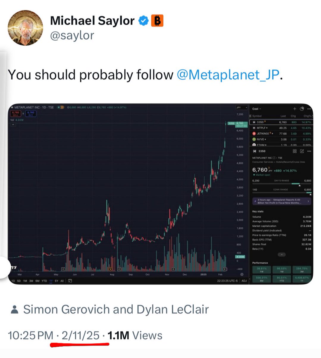 TheBTCTherapist's tweet photo. If you bought when Saylor posted this you would be up over 130% on your investment. https://t.co/Lg4Uwb9Ei2