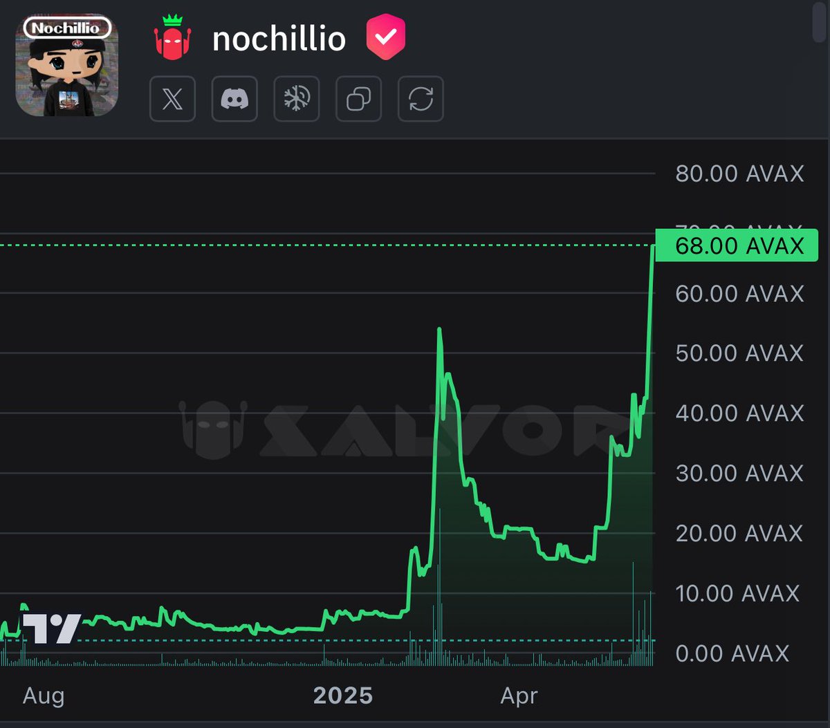 K A L E O tweet media