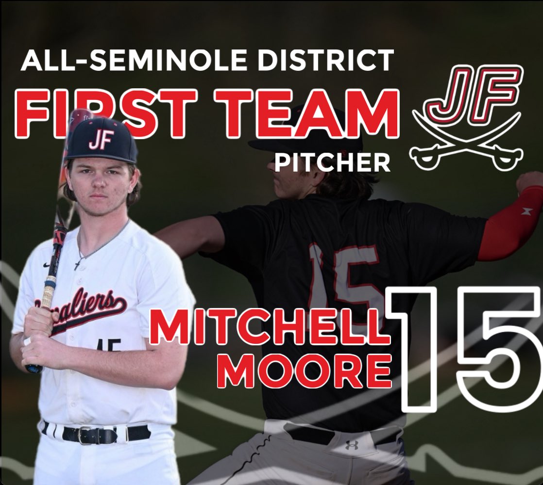 <a href="/MitchellM156/">Mitchell Moore</a>