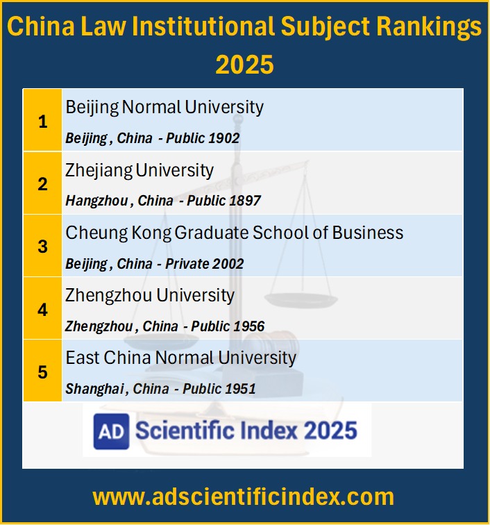 ADscientificind's tweet image. ⚖️ China’s Top Law Schools in 2025
📚 Beijing Normal University takes the top spot in Law, followed by Zhejiang University, Cheung Kong Graduate School of Business, Zhengzhou University, and East China Normal University
🌐 adscientificindex.com
#LawRankings #ChinaUniversities