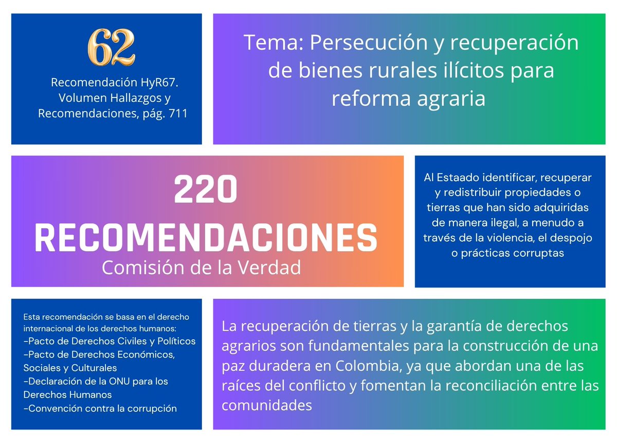 La Comisión de la Verdad recomienda la reforma agraria como una solución a la inequidad en la distribución de la tierra en Colombia y la recuperación de bienes ilícitos es un paso hacia la justicia para las víctimas del conflicto armado.

#220Recomendaciones220Derechos220Dias