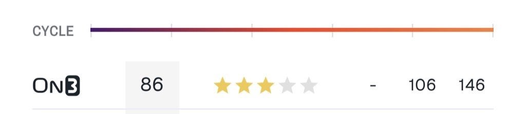 3 ⭐️ Bryce Fulda (@bryce_fulda) on Twitter photo Blessed to also be ranked a 3 ⭐️on On3! <a href="/ChadSimmons_/">ChadSimmons</a> <a href="/Mooney_FB/">Cardinal Mooney Football</a> <a href="/JaredClark2/">Jared Clark</a> <a href="/CoachJonHaskins/">Jon Haskins</a> Blessed to also be ranked a 3 ⭐️on On3! <a href="/ChadSimmons_/">ChadSimmons</a> <a href="/Mooney_FB/">Cardinal Mooney Football</a> <a href="/JaredClark2/">Jared Clark</a> <a href="/CoachJonHaskins/">Jon Haskins</a>