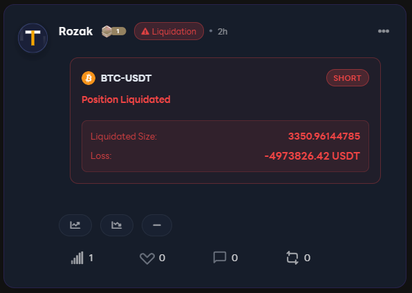 CoinAceApp's tweet photo. Many traders go all-in on a single position.
But even top-ranked traders aren’t safe — in a volatile market, 100% exposure can wipe out everything.
Rozak was #1… now he’s completely off the leaderboard. 🫢
Risk management isn’t optional — it’s a skill. https://t.co/HtcUm9aTVC