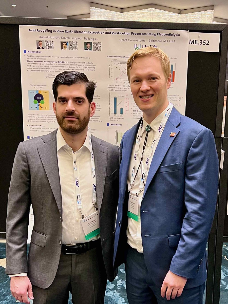 upliftgeo's tweet photo. We had an awesome Day 1 in Austin at TechConnect World 2025 presenting how our electrochemical acid recycling technology can reduce costs and secure supply chains for rare earth elements, magnesium, and other critical materials. 
#TCW25 #minerals #strategy #defense #magnets https://t.co/8lKNAIarJN