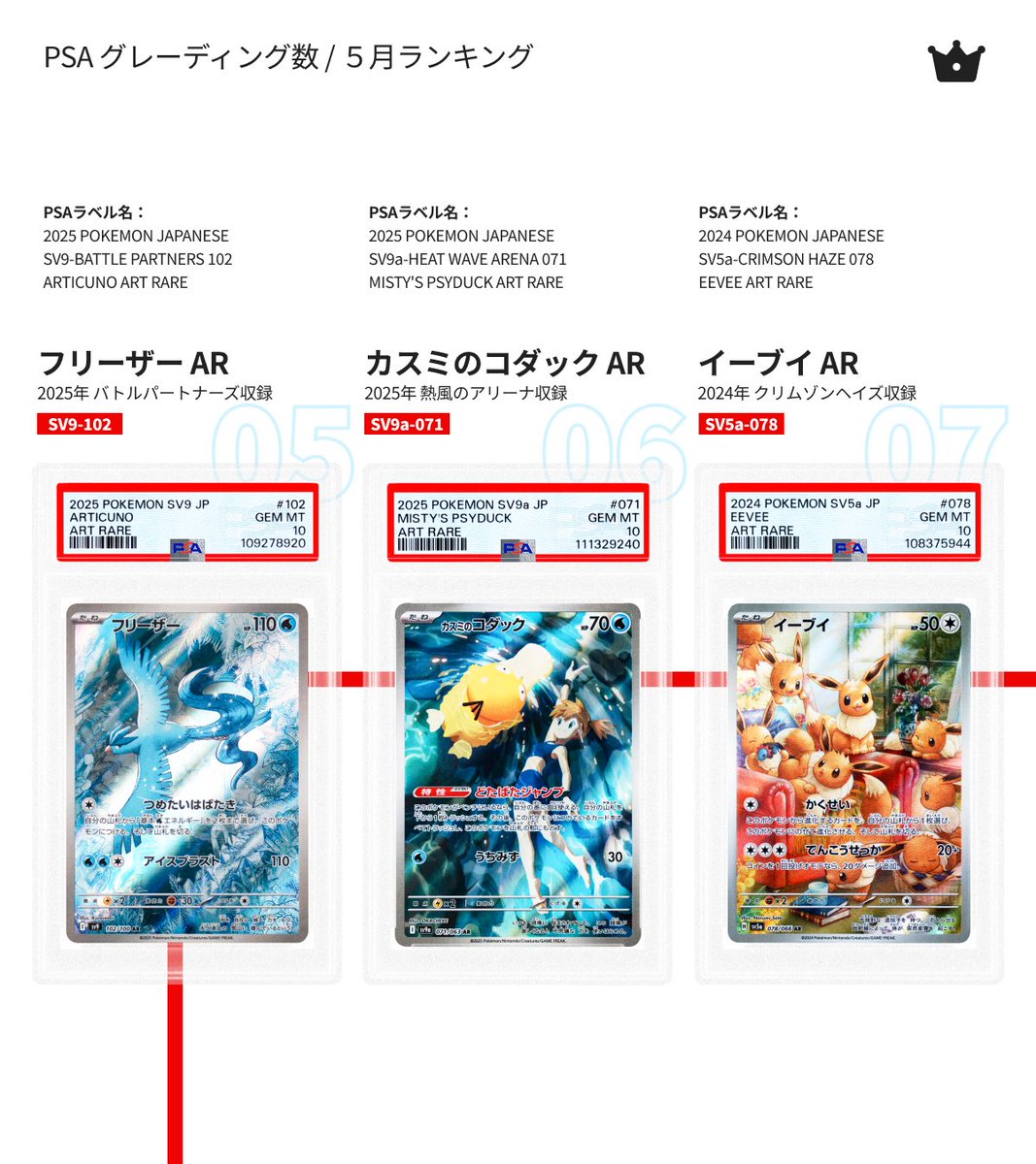 ライコウ　1000枚　懸賞　レジェンド　psa9 ライコウ 1000枚 懸賞 レジェンド psa9
