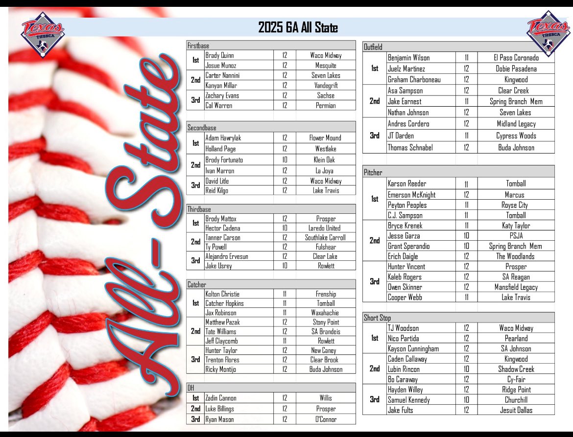 Ridge Point Baseball tweet media