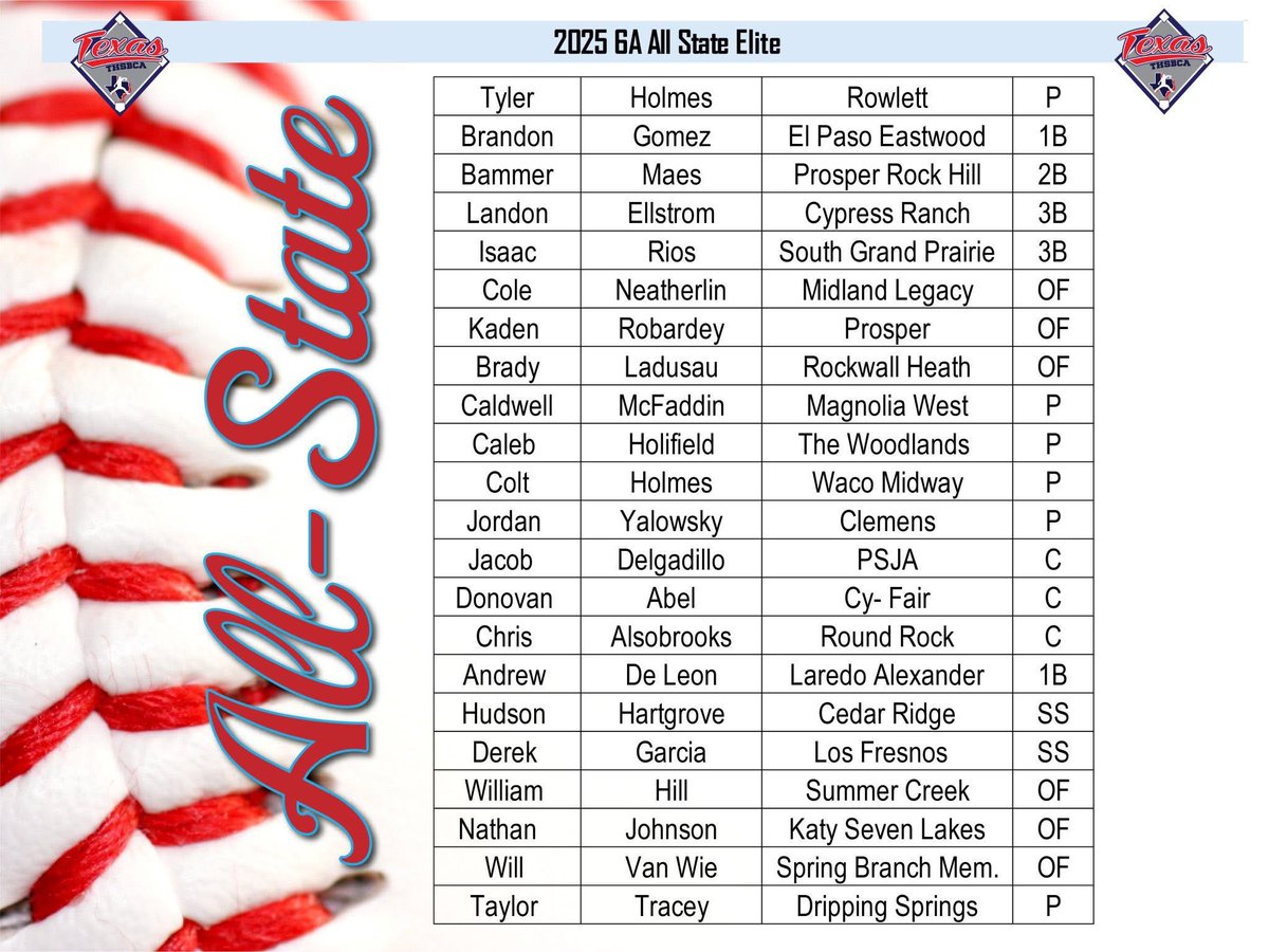 Congratulations Landon Ellstrom on making the 2025 6A All State Elite Team! HWPO!