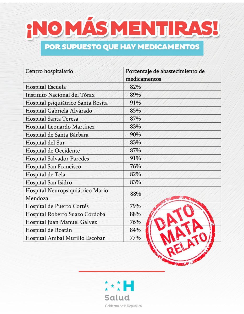 🥳¡Buenas noticias esta semana! ⚕️SESAL e  IHSS comprometidos con su salud, acercan la salud a la puerta de tu casa. Puedes leer los acontecimientos más importantes de la Secretaría de Salud aquí, en nuestro boletín semanal: #SESALEnDatos 📊🤓📈