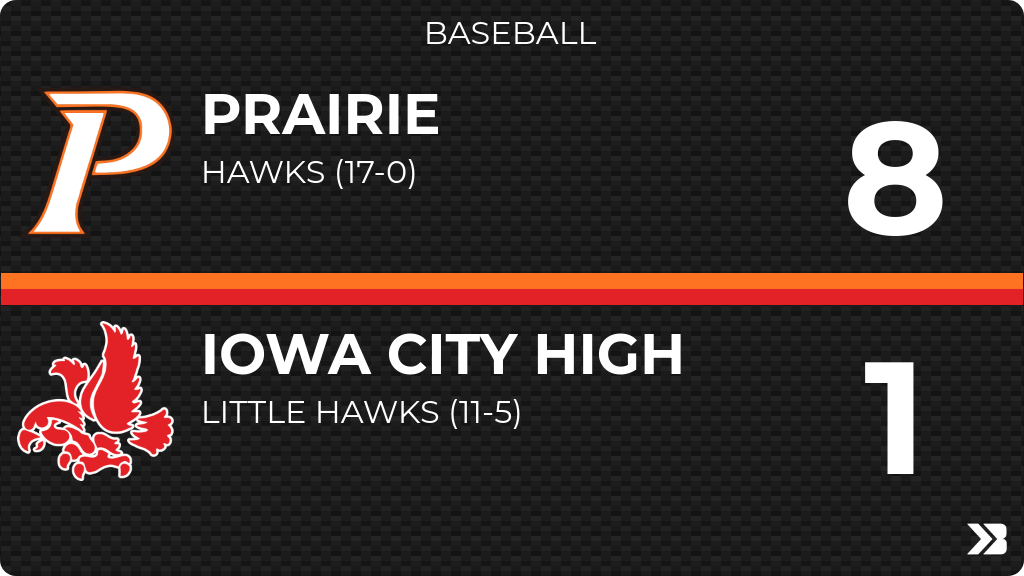 Baseball (Varsity) Score Posted - Iowa City High Little Hawks lose to Prairie Hawks 8-1. gobound.com/ia/ihsaa/baseb…