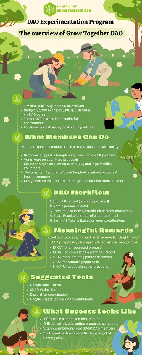 🌱 𝐃𝐀𝐎 𝐄𝐱𝐩𝐞𝐫𝐢𝐦𝐞𝐧𝐭𝐚𝐭𝐢𝐨𝐧 𝐏𝐫𝐨𝐠𝐫𝐚𝐦 - 𝐓𝐡𝐞 𝐨𝐯𝐞𝐫𝐯𝐢𝐞𝐰 𝐨𝐟 𝐆𝐫𝐨𝐰 𝐓𝐨𝐠𝐞𝐭𝐡𝐞𝐫 𝐃𝐀𝐎