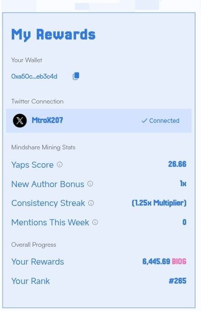 Day 7 on <a href="/BasisOS/">BasisOS</a>.

Rank - 265

Rewards -  6445 $BIOS ($175) 

Don't know why my yap score dropped from 35 to 26. Little bit weird.