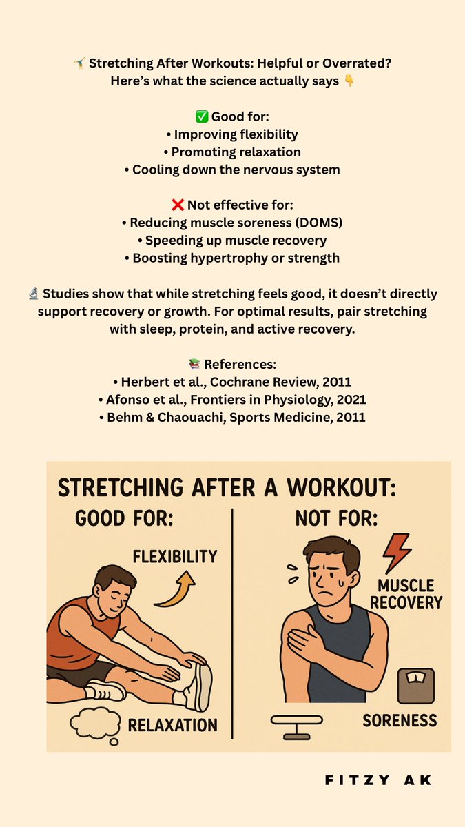 fitzy_ak's tweet image. #FitnessScience #ExerciseRecovery #Stretching #WorkoutTips #LinkedInLearning #SportsMedicine #Physiology