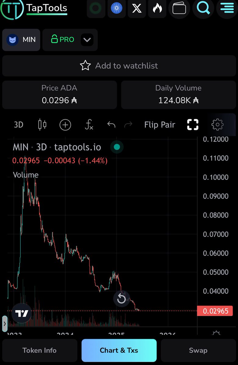 CATSKY AI Token 🐈‍⬛ tweet media