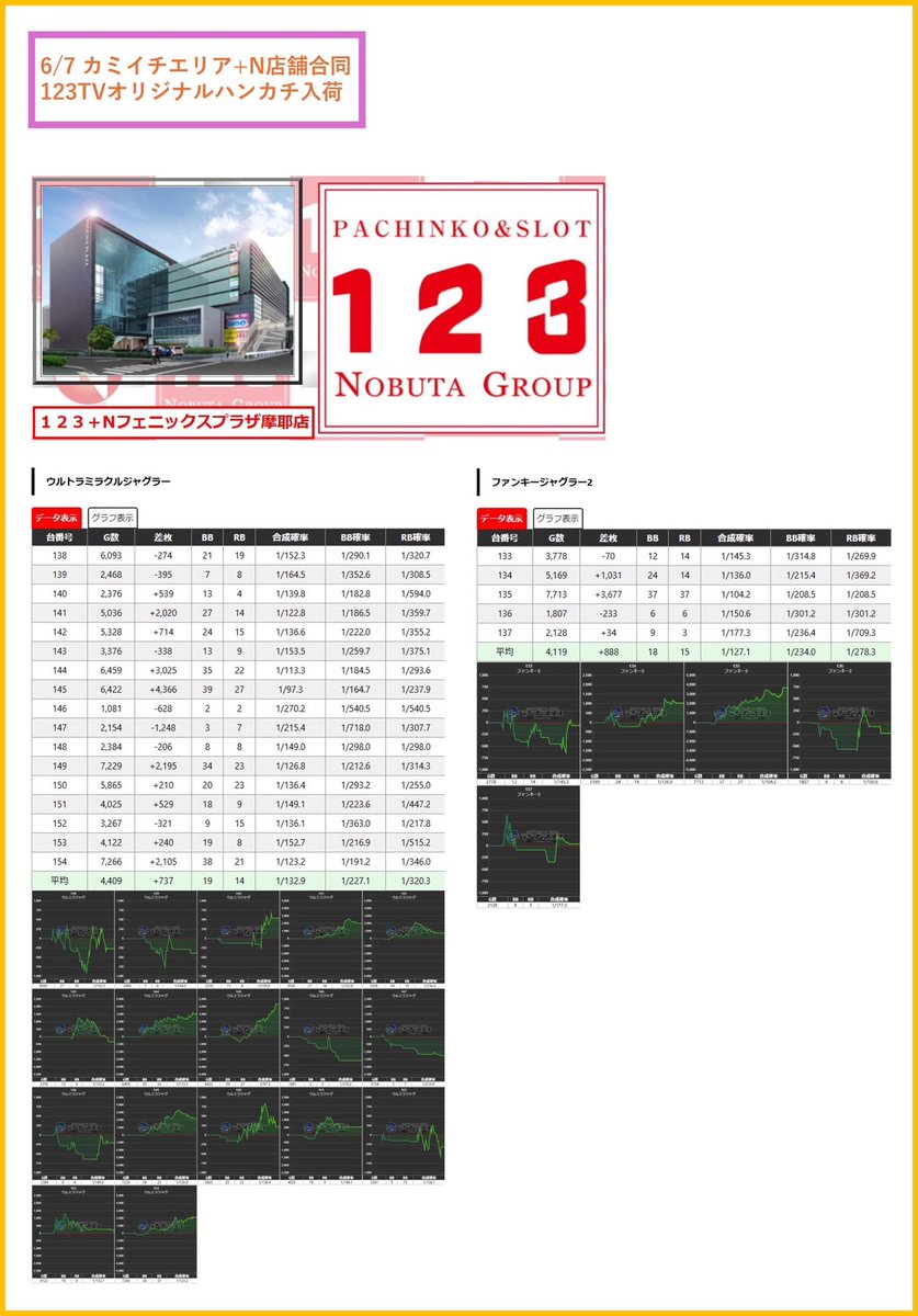 📅7/12 🔥延田グループ長田神戸合同🔥 📺️123TV賞品オリジナル