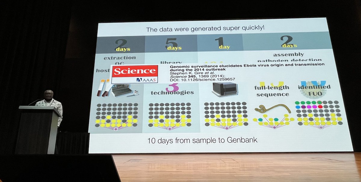 Shyam Prabhakar Lab (@shyam_lab) on Twitter photo <a href="/christian_happi/">Christian T. Happi</a> at #HCA2025GM on the lightning-quick genome science-driven public health response to the 2014 Ebola outbreak in West Africa 👏🏾💪🏾. <a href="/christian_happi/">Christian T. Happi</a> at #HCA2025GM on the lightning-quick genome science-driven public health response to the 2014 Ebola outbreak in West Africa 👏🏾💪🏾.