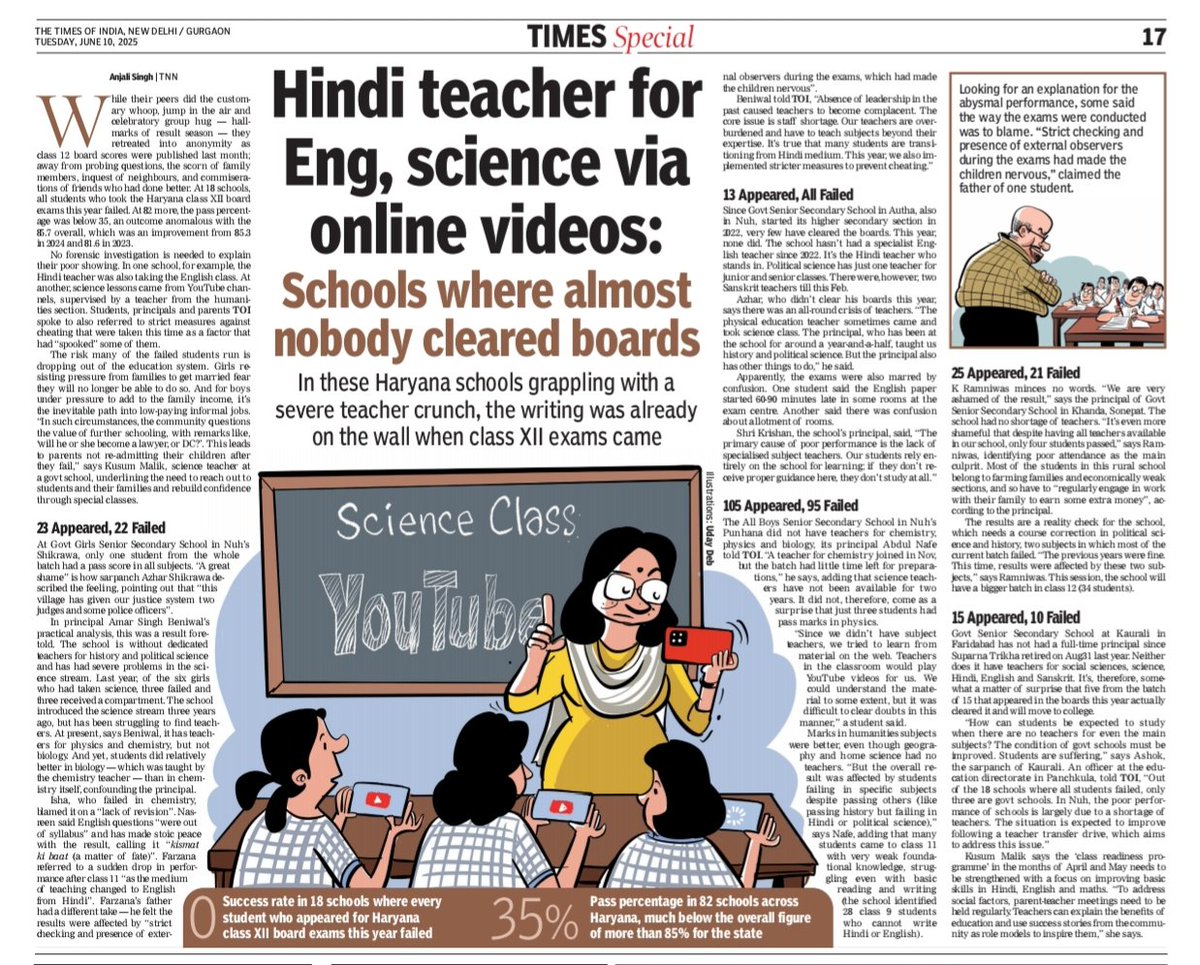 Anjali singh (@scribe_anjali) on Twitter photo While their peers did the customary whoop, jump in the air and celebratory group gig – hallmarks of result season as Class XII board scores were published last month – they retreated into anonymity.
#gurgaon
#gurugram
<a href="/highereduHRY/">Department of Higher Education, Haryana</a>
<a href="/cmohry/">CMO Haryana</a>
timesofindia.indiatimes.com/toi-plus/educa… While their peers did the customary whoop, jump in the air and celebratory group gig – hallmarks of result season as Class XII board scores were published last month – they retreated into anonymity.
#gurgaon
#gurugram
<a href="/highereduHRY/">Department of Higher Education, Haryana</a>
<a href="/cmohry/">CMO Haryana</a>
timesofindia.indiatimes.com/toi-plus/educa…