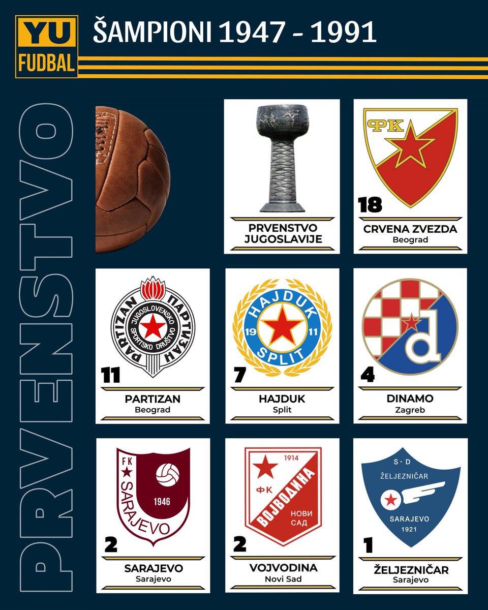 Šampioni Jugoslavije 1947-1991