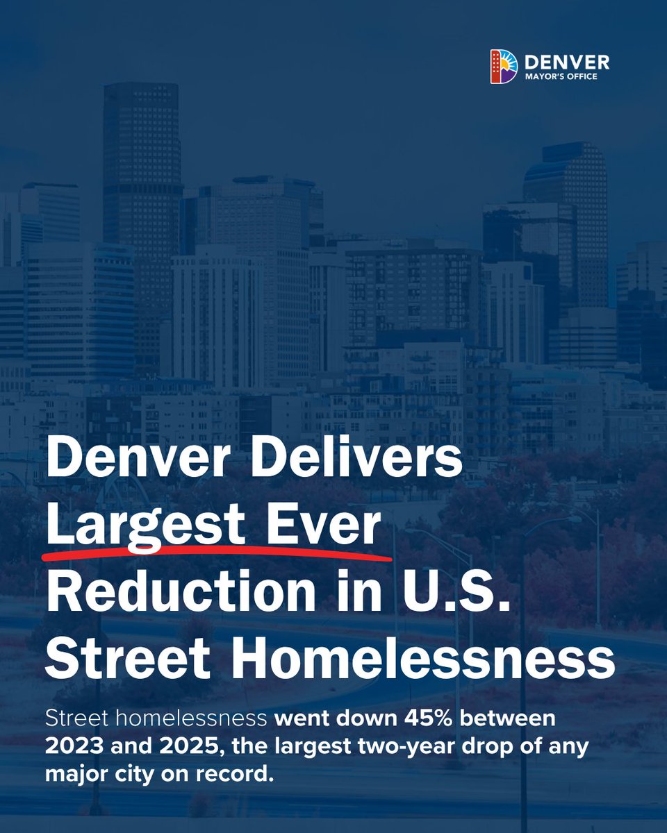 Denver is showing homelessness is solvable with compassion and real action.

Street homelessness in our city is down 45% since 2023, leading all major cities with published data this year.

bit.ly/3Thkw02