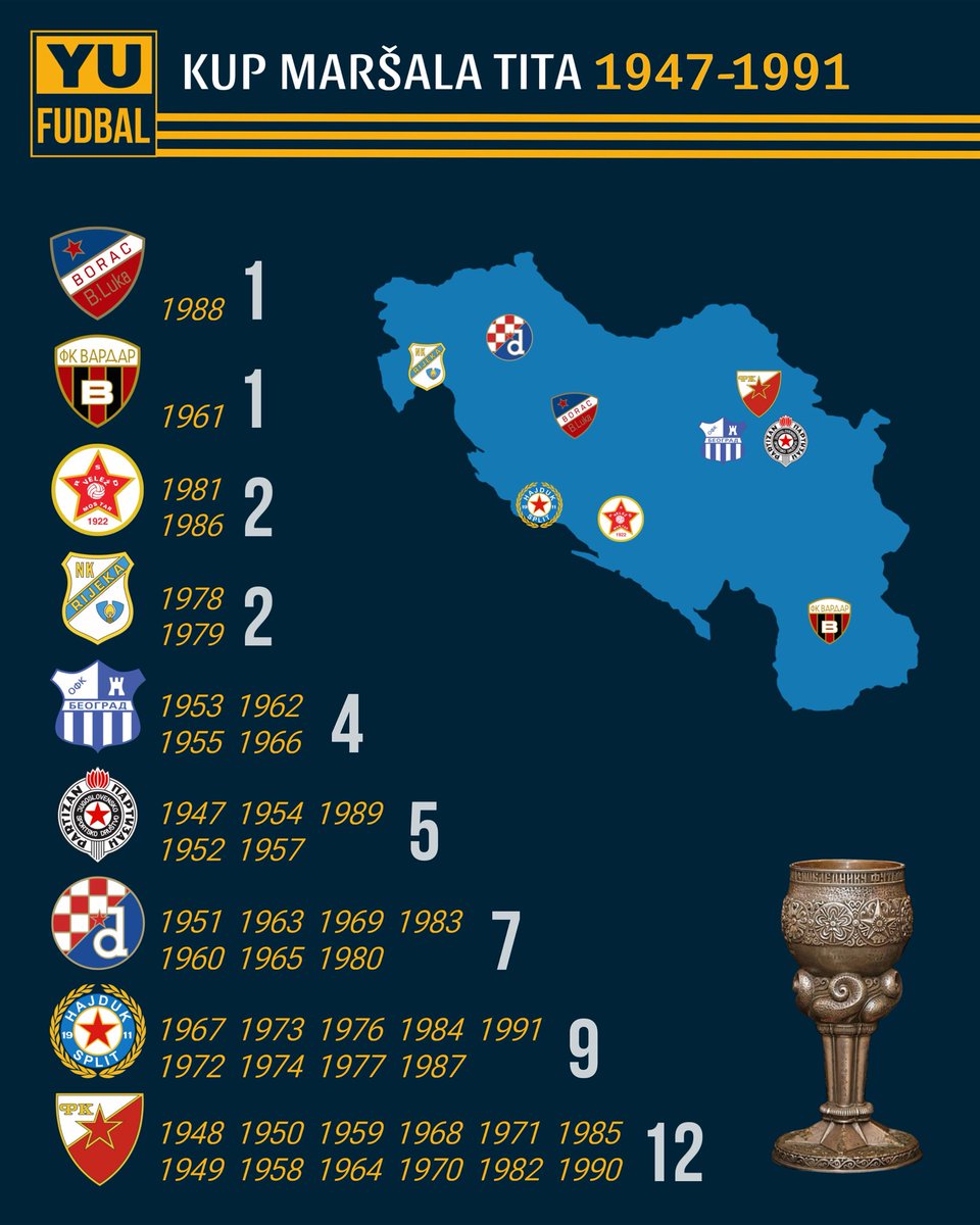 Kup Jugoslavije 1947-1991