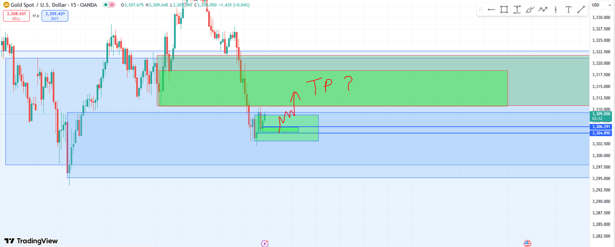 runusdmy's tweet photo. XAU Buy &amp; TP dekat H1 Engulfing Failed Buy (for Sell)? https://t.co/NX19bzeTYf