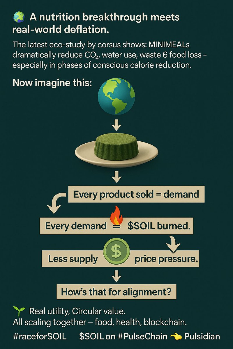 🧠 What if your diet could change the world – one bite at a time?

A new eco-study by corsus reveals:
SUN MINIMEALs drastically reduce CO₂, water use, waste &amp; food loss –
especially during intentional calorie reduction phases.

Now imagine this:

Every product sold = demand