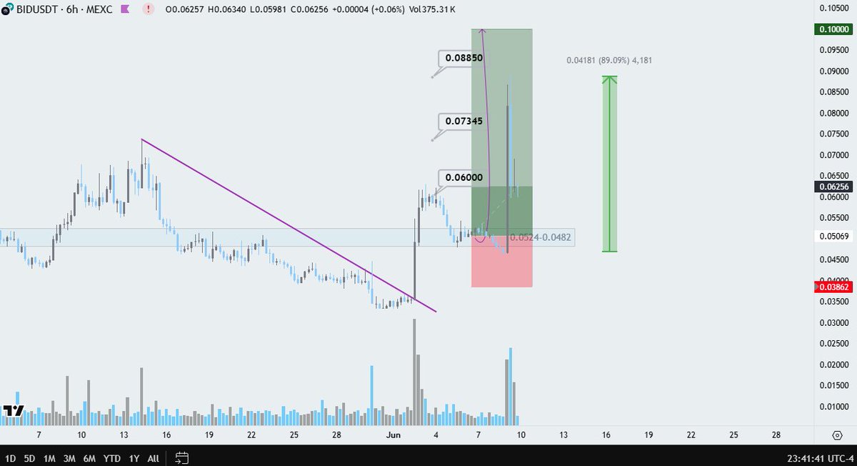iFinance (Crypto & Equity) tweet media