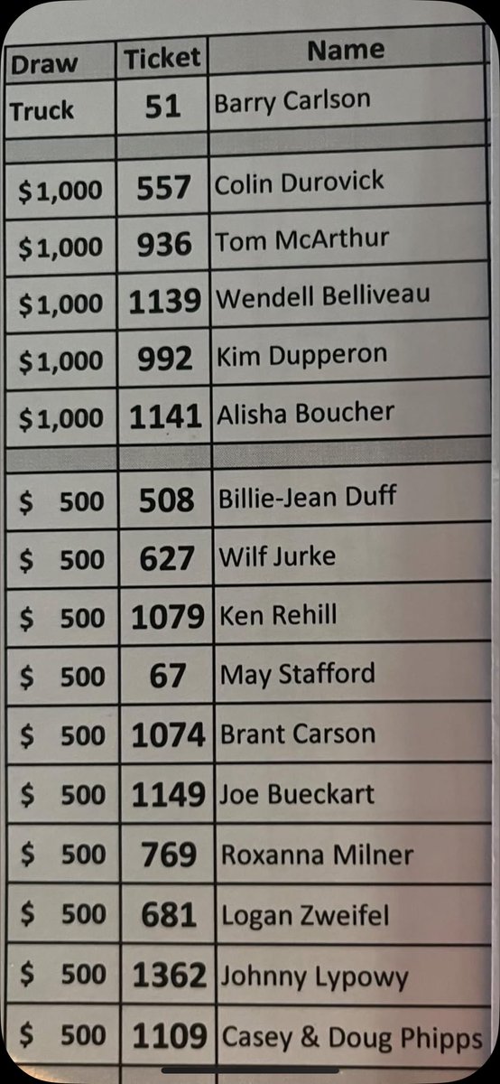 Lea Park Rodeo tweet media