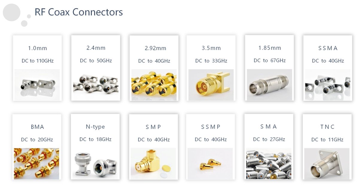 RF Precision Connectors, DC to 110GHz.