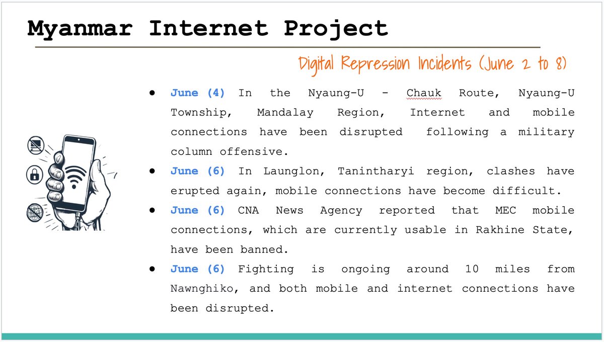 Myanmar_IP's tweet image. Digital Repression Incidents in Myanmar (June 2 to 8 )
#FOE
#InternetShutDown
#Surveillance
#Digital_Repression
#WhatsHappeningInMyanmar
#KeepItOn
Full Report >>> myanmarinternet.info/digital-coup