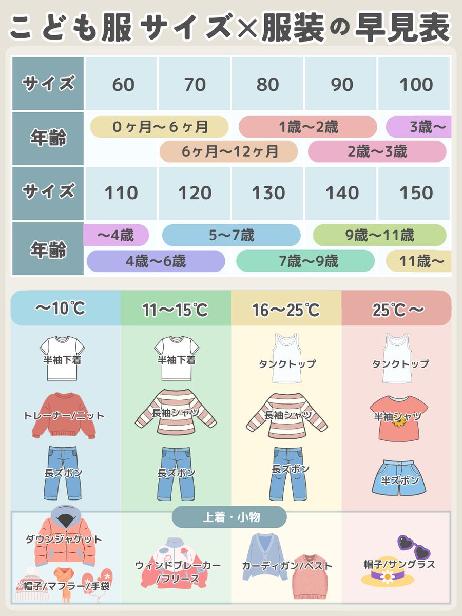 2 歳 服 の サイズ