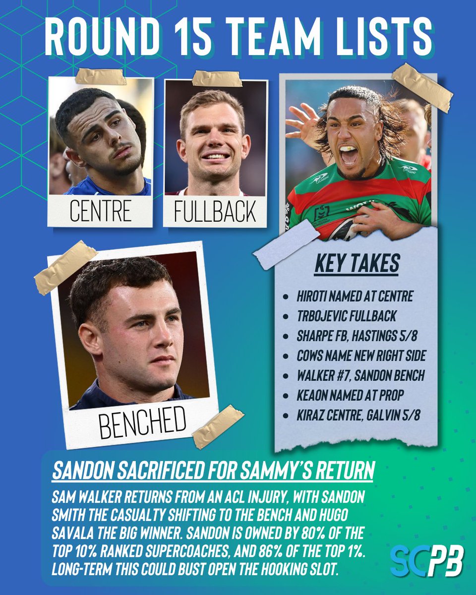 SC Playbook - NRL (@scplaybook1) on Twitter photo 🚨BREAKING🚨 Thousands of Supercoaches have reportedly fallen to their knees at Bunnings over the latest Sandon Smith news.
Former Supercoach runner-up, <a href="/TimWill94/">Tim Williams</a> reports on this and every team's 1-17 ahead of Round 15 👉tinyurl.com/yvyp6zvw
#nrl #nrlsupercoach 🚨BREAKING🚨 Thousands of Supercoaches have reportedly fallen to their knees at Bunnings over the latest Sandon Smith news.
Former Supercoach runner-up, <a href="/TimWill94/">Tim Williams</a> reports on this and every team's 1-17 ahead of Round 15 👉tinyurl.com/yvyp6zvw
#nrl #nrlsupercoach