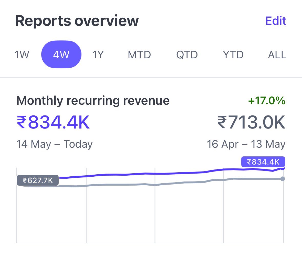 Abhishek from Youform tweet media