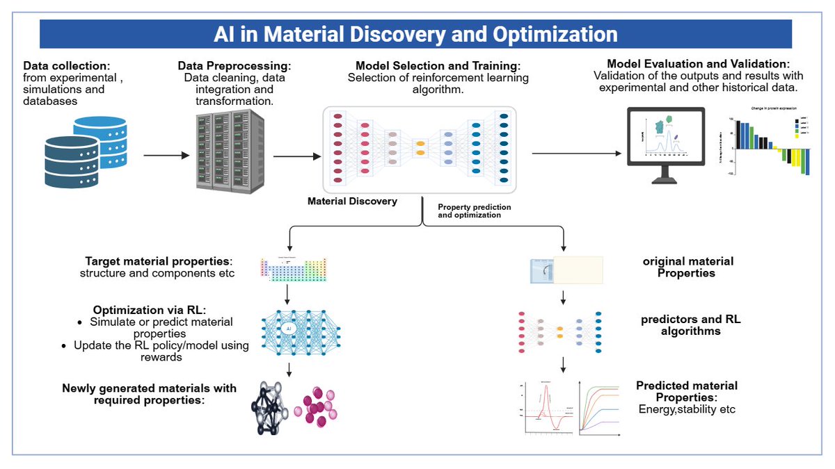 AI & Materials tweet media