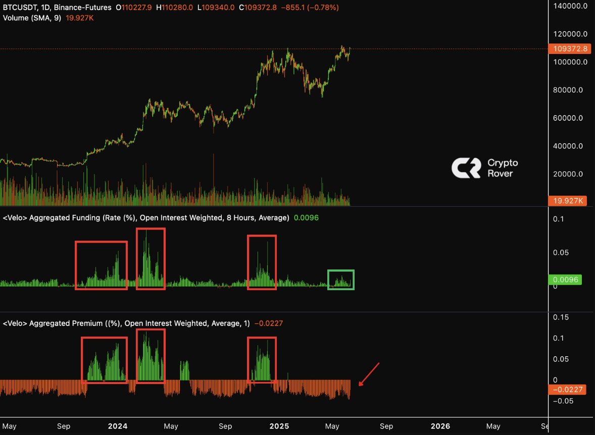 There's still a lot of room to grow for Bitcoin!