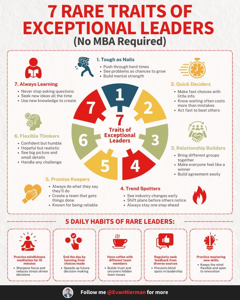 7 rare traits of exceptional leaders