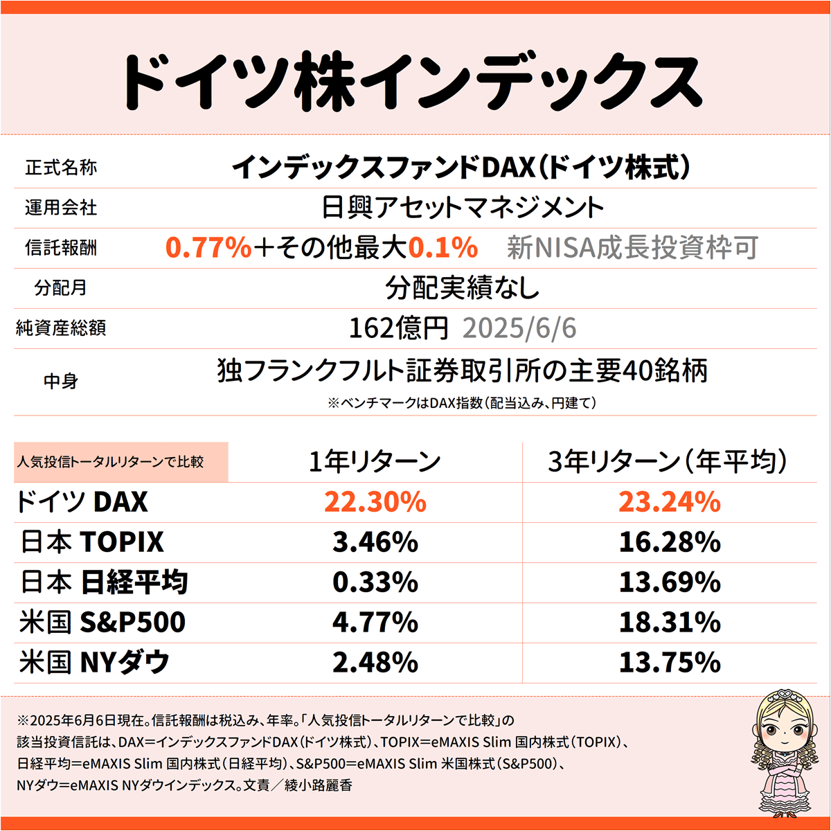 綾小路麗香／マネー編集者 on X: 
