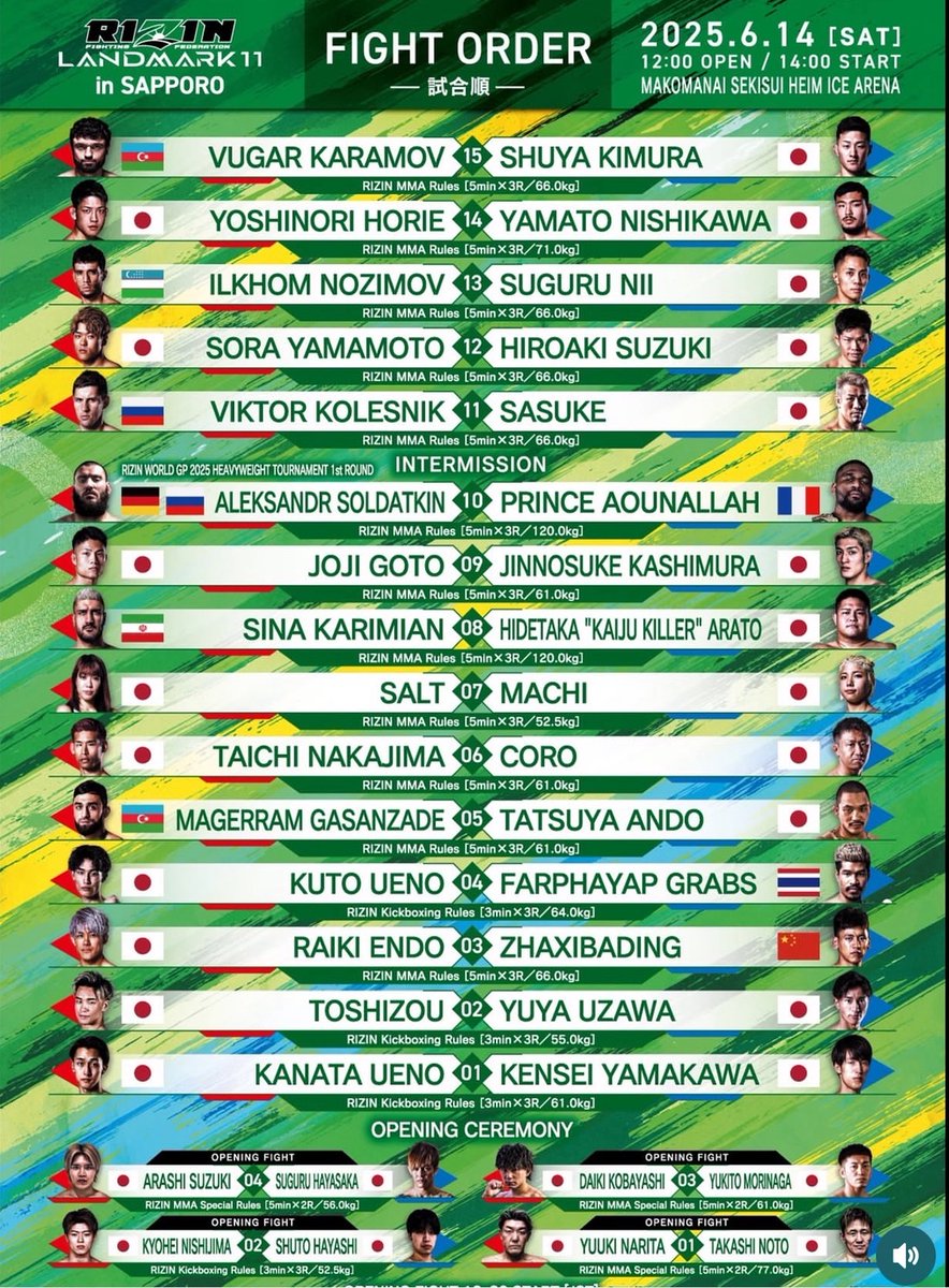 弘中邦佳 (@hironaka9244) on Twitter photo サスケ、メインカード一発目👊
ここで勝って一気に知名度アップ、そしてタイトル戦線へ。
応援、チェック宜しくお願いします🙇♂📣 サスケ、メインカード一発目👊
ここで勝って一気に知名度アップ、そしてタイトル戦線へ。
応援、チェック宜しくお願いします🙇♂📣