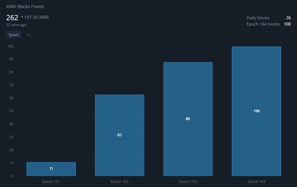 It is just the beginning $Qubic 🚀🚀🚀🚀

Do not miss the train 🚀