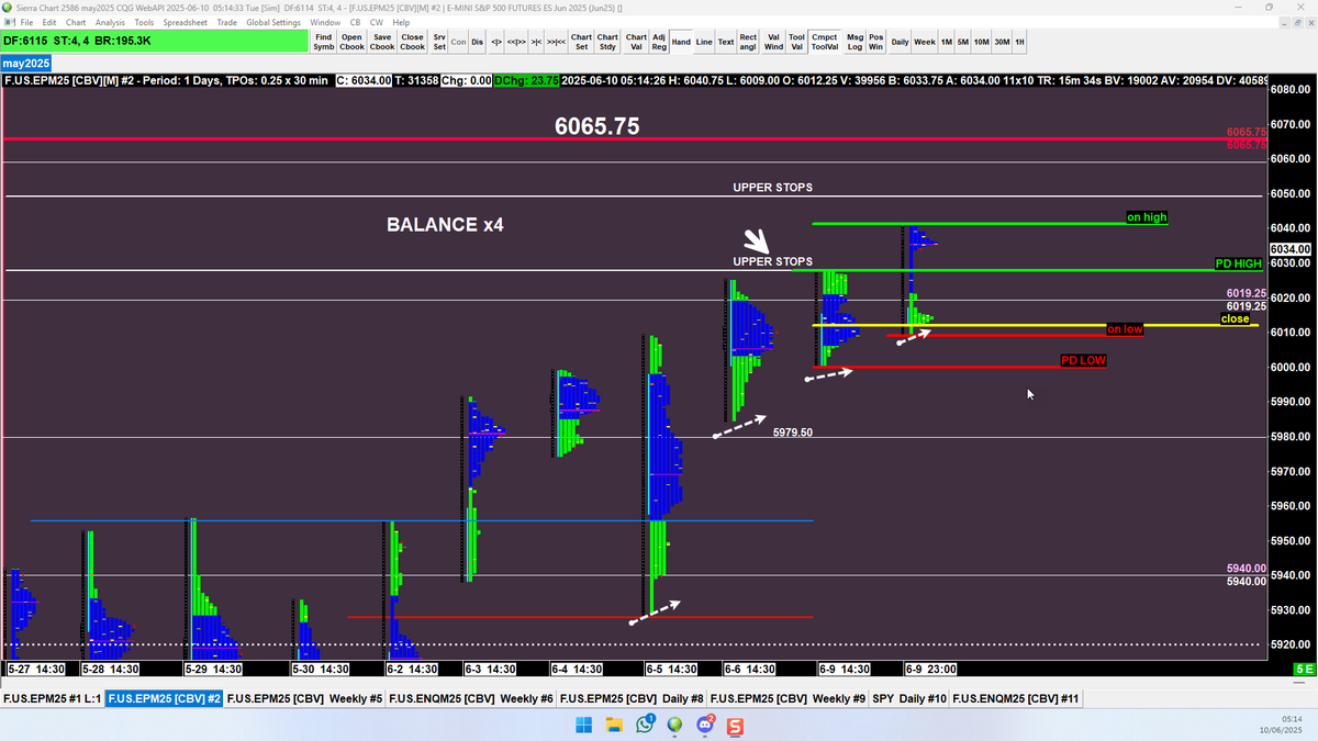 vwaptrader1 (@vwaptrader1) on Twitter photo #ES_F <a href="/TradingSynHQ/">The Trading Syndicate</a> Good morning, traders. We warned everyone to be cautious about short positions if the poor low in Sunday's Globex didn't get tested. Here is the result. Do you know market profile can be used in a simple way? Come visit us <a href="/TradingSynHQ/">The Trading Syndicate</a> for no nonsense, #ES_F <a href="/TradingSynHQ/">The Trading Syndicate</a> Good morning, traders. We warned everyone to be cautious about short positions if the poor low in Sunday's Globex didn't get tested. Here is the result. Do you know market profile can be used in a simple way? Come visit us <a href="/TradingSynHQ/">The Trading Syndicate</a> for no nonsense,